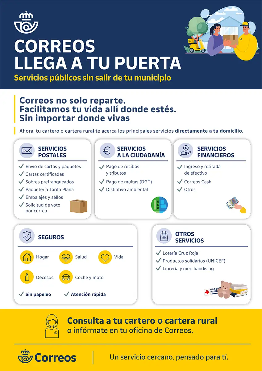 Cartel Correos llega a tu puerta